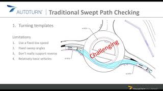 AutoTURN Tips Seminar AutoTURN Basics  SmartPath™ Tools [upl. by Assilla]