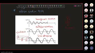 FORCED VIBRATION TUTORIAL [upl. by Hofstetter]