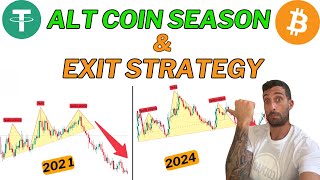 💎MASSIMIZZARE I PROFITTI CON LA ALTCOIN SEASON ECCO COME💎 [upl. by Ennalorac]