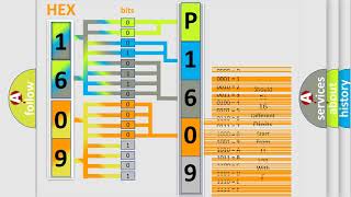 DTC Mazda P1609 Short Explanation [upl. by Adrell295]