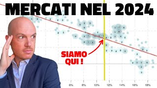 COSA ASPETTARSI DAI MERCATI NEL 2024 [upl. by Nylime429]