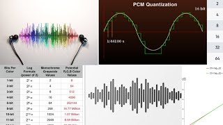 Sample Rate Bit Rate and Kbps on audio Explain in hindi  YouTube ke Audio ke baare main Jaan Lo [upl. by Guttery]