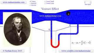 venturi effect [upl. by Bay]