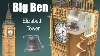 Whats inside Big Ben Elizabeth Tower [upl. by Ariaj]