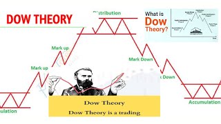 Dow TheoryAnalysis Trends amp Principles [upl. by Coridon526]