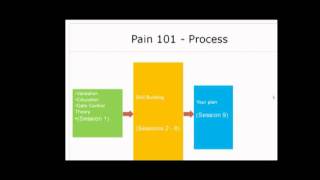 Kids get Chronic Pain Too Assessment and Management of Paediatric Chronic Pain [upl. by Khalin]