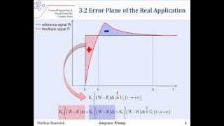 Integrator Windup  Cause Effect and Prevention [upl. by Ahsinahs]