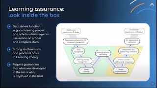 TechTalk for NASA How Daedalean Intends to prove Fitness for purpose and safety of EO DAA [upl. by Eimilb963]