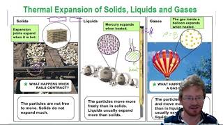 CIE IGCSE Physics Thermal Expansion [upl. by Zined]