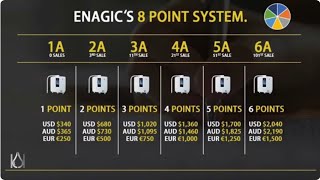 2024 Enagic Compensation Plan explained by Brenden [upl. by Airdnaxela]