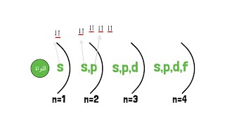 اعداد الكم 1  quantum numbers [upl. by Kylah]