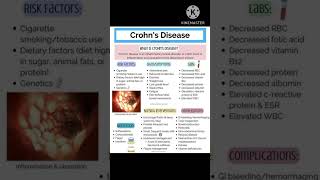 The Crohns disease NursingHubl7q [upl. by Higginbotham]