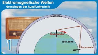 Rundfunktechnik Teil 1  Ausbreitung elektromagnetischer Wellen Wellenbereiche [upl. by Einhpets]