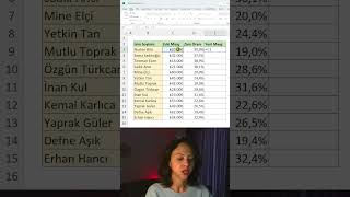 Excelde Zam Oranına Göre Maaş Hesaplama excel exceltips exceltricks exceldersleri [upl. by Sualkin]