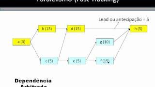 Paralelismo Fast Tracking [upl. by Zandra]