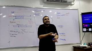 Transcription RNA synthesis [upl. by Assina]