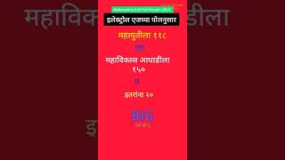 इलेक्ट्रोल एजच्या पोलनुसार [upl. by Mahla]