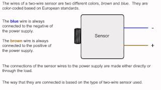 2 wire DC sensor working principle [upl. by Dhaf]