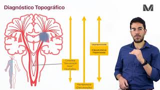 Exercitando Diagnóstico Topográfico [upl. by Alleram]