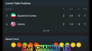 LIVEEquatorial Guinea VS Liberia Africa cup of Nations qualificationRound 3 [upl. by Yornoc]