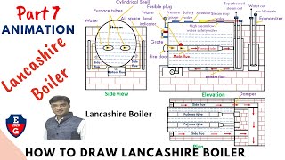 7 How to draw Lancashire Boiler animation [upl. by Htebasil]