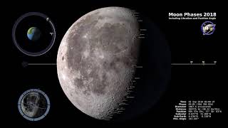 Moon Phases 2018  Northern Hemisphere  4K [upl. by Terryl]