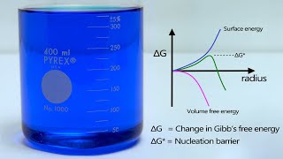 Supersaturated copper sulfate solution [upl. by Pillihpnhoj]