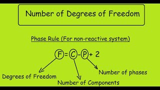 Degrees of Freedom and Phase Rule [upl. by Susejedesoj855]