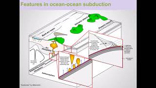 02  Plate Tectonics Convergent Boundaries 2 [upl. by Sielen]