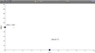 01 Graphing a Budget Line [upl. by Atnoled]