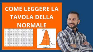 COME LEGGERE LA TAVOLA DELLA DISTRIBUZIONE NORMALE  ESEMPIO [upl. by Alodi578]