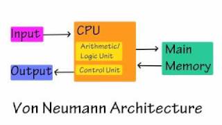 Intro to Computer Architecture [upl. by Coats62]