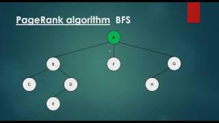 PageRank Algorithm  Crawling The Web With BFS [upl. by Galang]