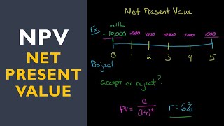 Net Present Value NPV [upl. by Ollehcram]