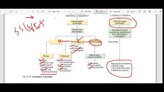 Gastroenterology Davidson BOX  FCPS Part 1 Medicine  MD Residency  Bangla বাংলা [upl. by Radek625]