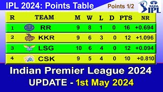 IPL 2024 POINTS TABLE  UPDATE 152024  IPL 2024 Table List [upl. by Enehs]