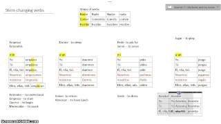 Stemchanging verbs part 2 [upl. by Newbold]