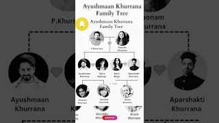 Ayushman Khurrana Family History l Ayushmankhurranafamily [upl. by Evanne]