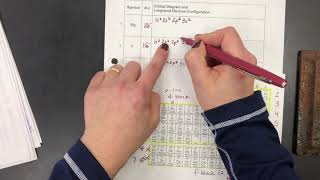 Writing Abbreviated Electron Configurations [upl. by Vonnie]