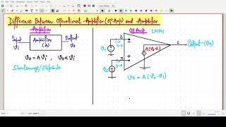 Difference Between Amplifier and Operational Amplifier OpAmp [upl. by Birchard705]