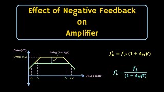 Feedback Amplifier  Effect of Negative Feedback on Amplifier Characteristics [upl. by Ennovehs]