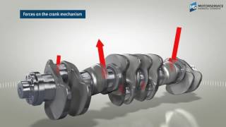 Structure and function of the crankshaft 3D animation  Motorservice Group  BF Crankshaft [upl. by Isobel814]