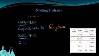 Chemistry 55 Names and Formulas Hydrates [upl. by Mapes809]