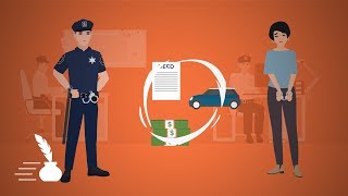 Civil Asset Forfeiture An Overview amp Conversation POLICYbrief [upl. by Ecinwahs]