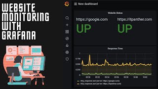 Monitor Websites With Grafana InfluxDb and Telegraf  Synthetic Monitoring Using Grafana amp Telegraf [upl. by Aneloj783]