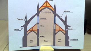 Elementos de una catedral gótica clásica [upl. by Assilam93]