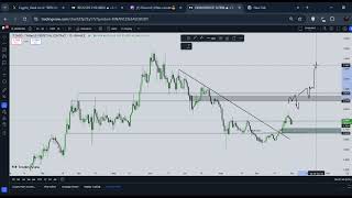 📍ONDO BIGGEST BUYING OPPORTUNITY NOW   ONDO TECHNICAL ANALYSIS  ONDO PRICE PREDICTION [upl. by Munmro]