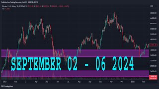 NASDAQ100 Weekly Forecast  NAS100 Technical Analysis  NAS100 Analysis  NASDAQ 100 Daily Forecast [upl. by Syla]