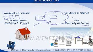 001 Windows 10 Intro  Tamil [upl. by Burkley]