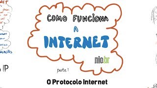 Como funciona a Internet Parte 1 O protocolo IP [upl. by Lindley241]